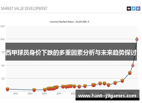 西甲球员身价下跌的多重因素分析与未来趋势探讨 西甲球员身价下跌的多重因素分析与未来趋势探讨