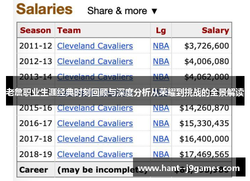 老詹职业生涯经典时刻回顾与深度分析从荣耀到挑战的全景解读