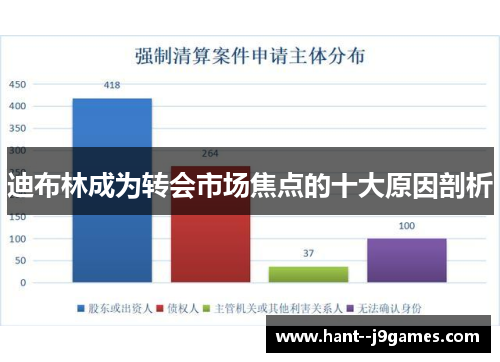 迪布林成为转会市场焦点的十大原因剖析
